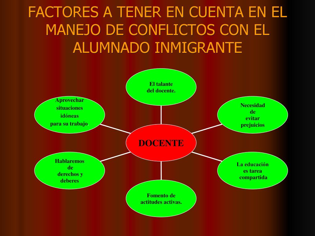 FACTORES A TENER EN CUENTA EN EL MANEJO DE CONFLICTOS CON EL ALUMNADO INMIGRANTE