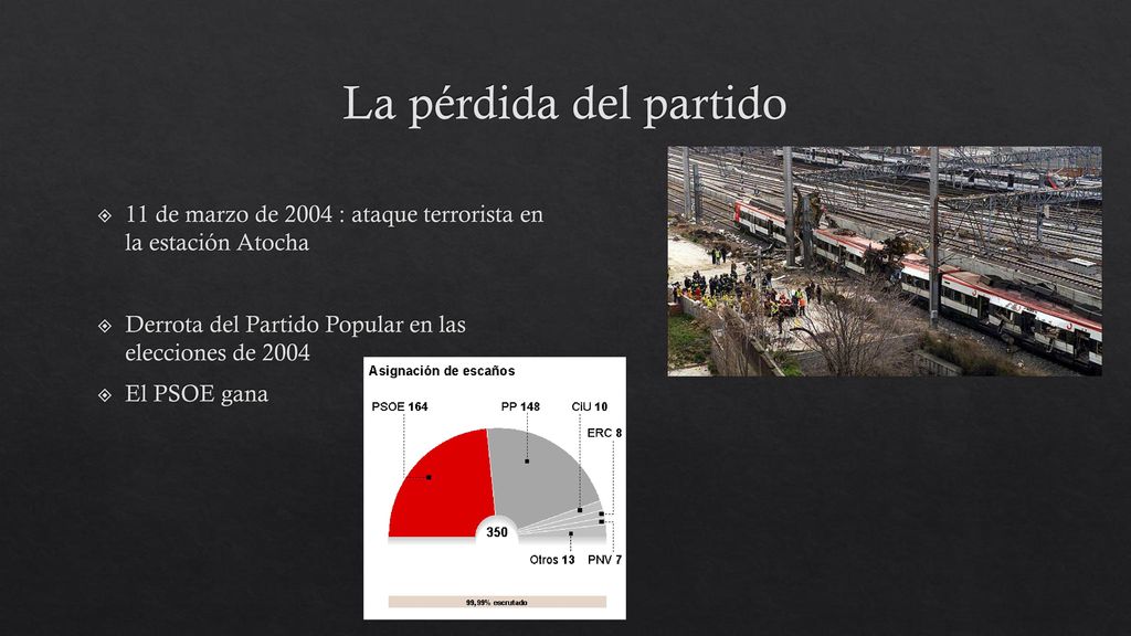 La pérdida del partido 11 de marzo de 2004 : ataque terrorista en la estación Atocha. Derrota del Partido Popular en las elecciones de