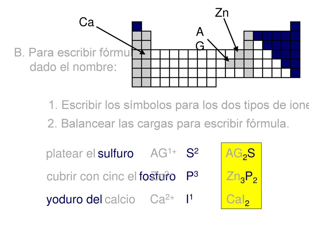 Zn Ca. AG. B. Para escribir fórmula, dado el nombre: 1. Escribir los símbolos para los dos tipos de iones.