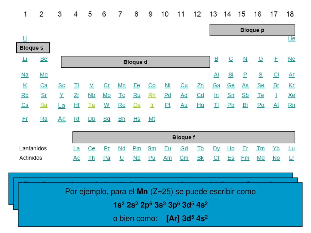 En el grupo 18 se completa la llamada configuración de gas noble que,