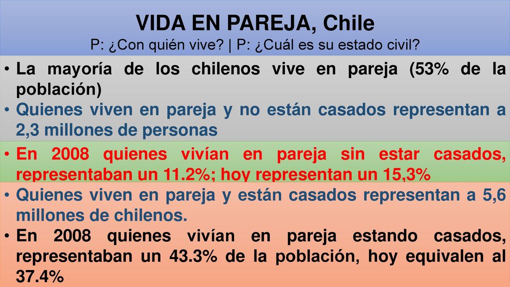 P: ¿Con quién vive | P: ¿Cuál es su estado civil