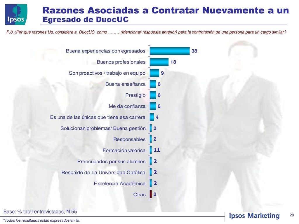 Razones Asociadas a Contratar Nuevamente a un Egresado de DuocUC