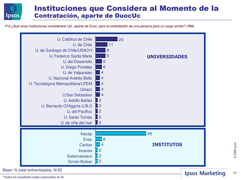 Instituciones que Considera al Momento de la Contratación, aparte de DuocUc
