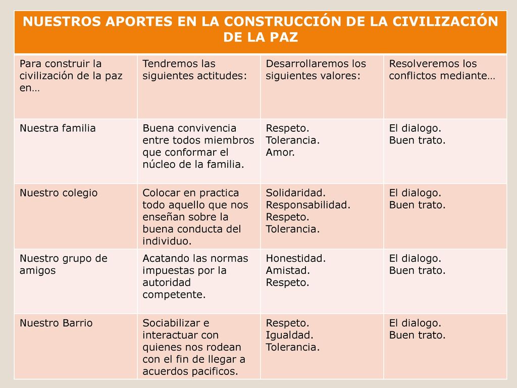 NUESTROS APORTES EN LA CONSTRUCCIÓN DE LA CIVILIZACIÓN DE LA PAZ