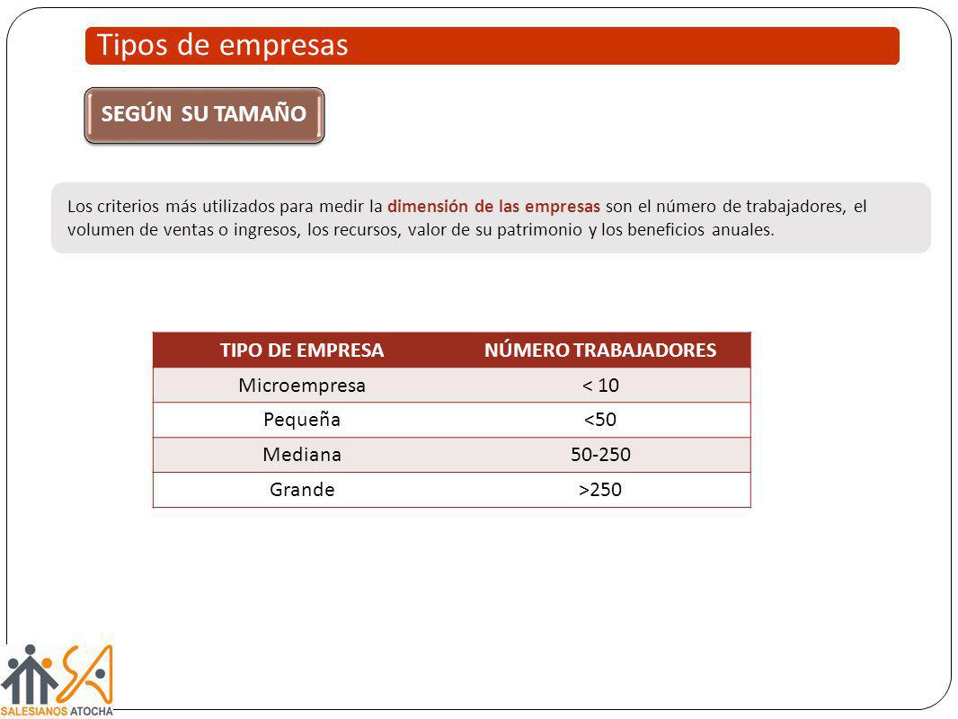 Tipos de empresas SEGÚN SU TAMAÑO TIPO DE EMPRESA NÚMERO TRABAJADORES