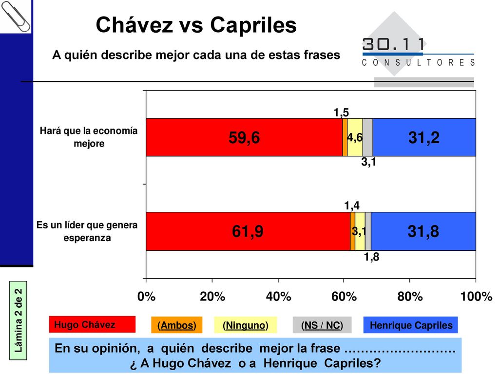 Chávez vs Capriles A quién describe mejor cada una de estas frases