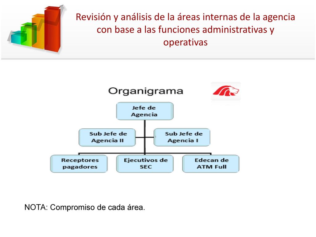 Revisión y análisis de la áreas internas de la agencia con base a las funciones administrativas y operativas