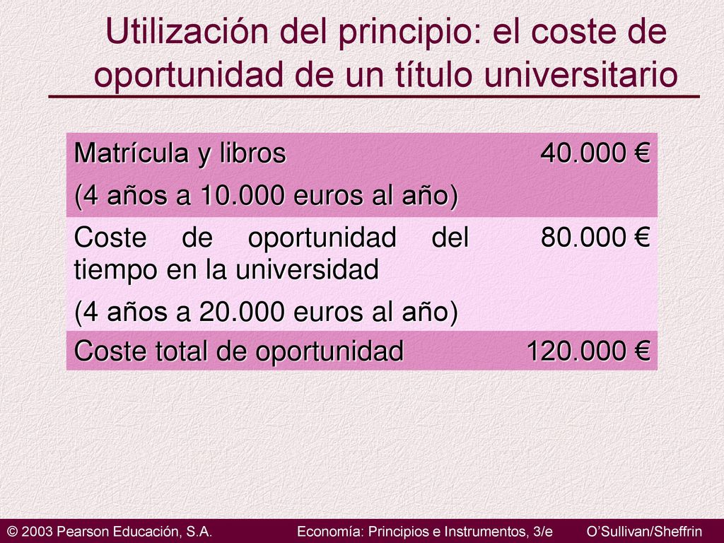 Utilización del principio: el coste de oportunidad de un título universitario