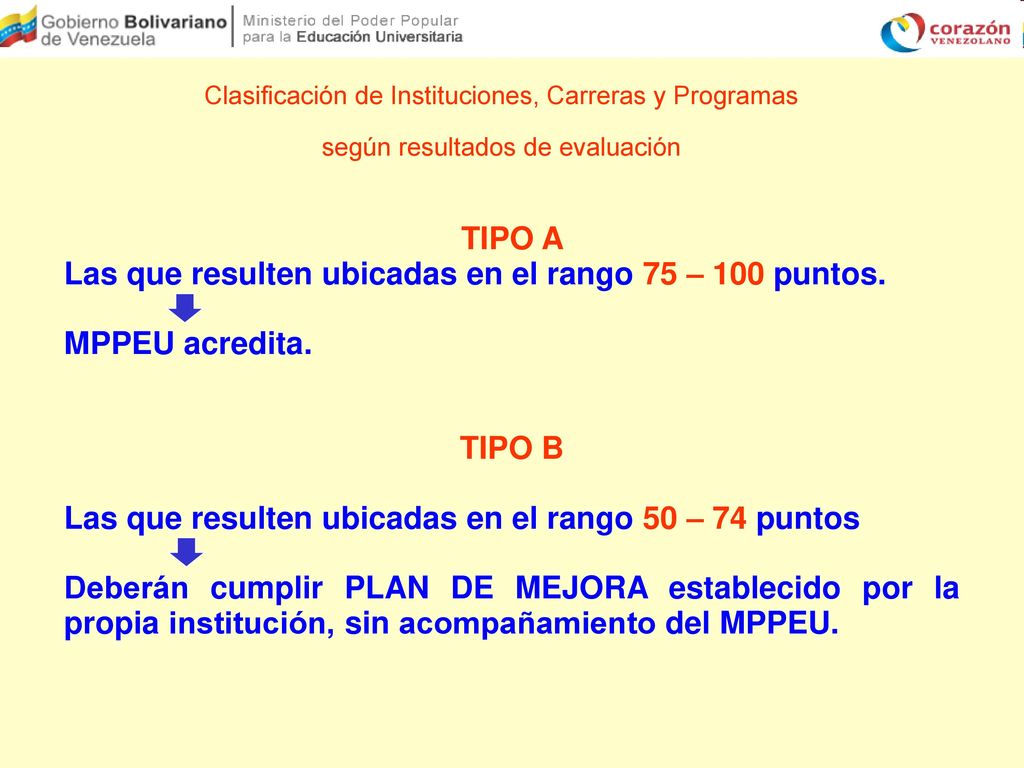 Las que resulten ubicadas en el rango 75 – 100 puntos. MPPEU acredita.