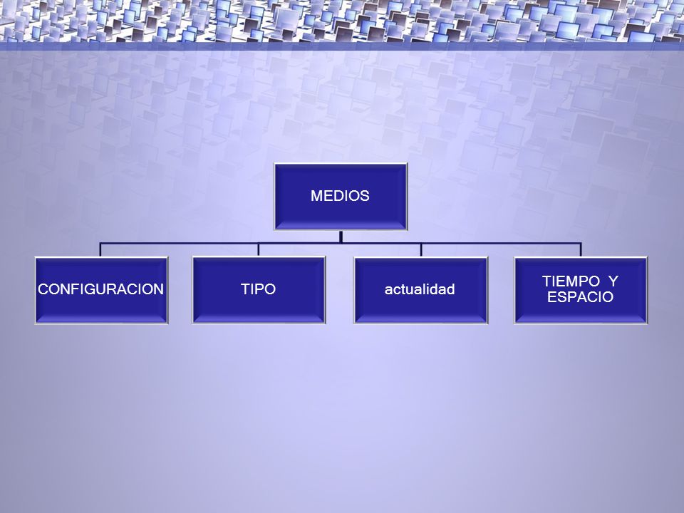 MEDIOS CONFIGURACION TIPO actualidad TIEMPO Y ESPACIO