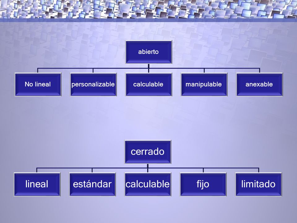 abierto No lineal. personalizable. calculable. manipulable. anexable. cerrado. lineal. estándar.