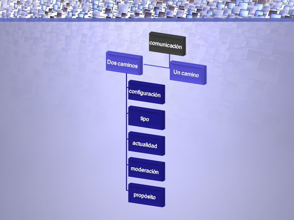 comunicación Dos caminos configuración tipo actualidad moderación propósito Un camino