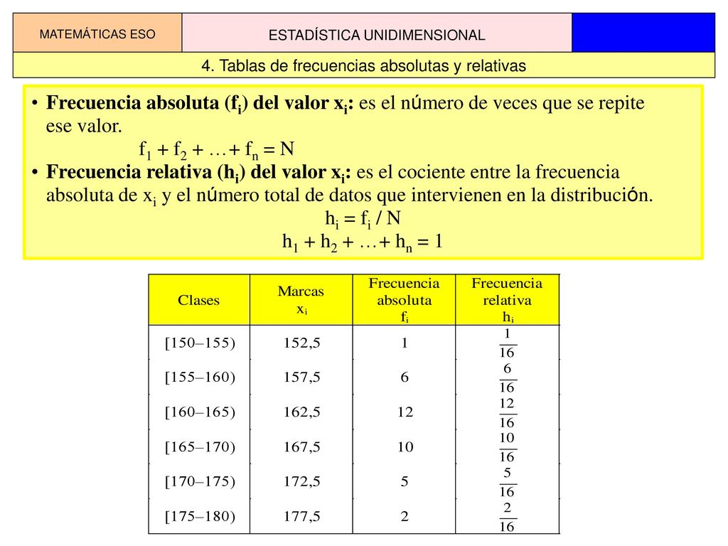 MATEMÁTICAS ESO ESTADÍSTICA UNIDIMENSIONAL. 4. Tablas de frecuencias absolutas y relativas.