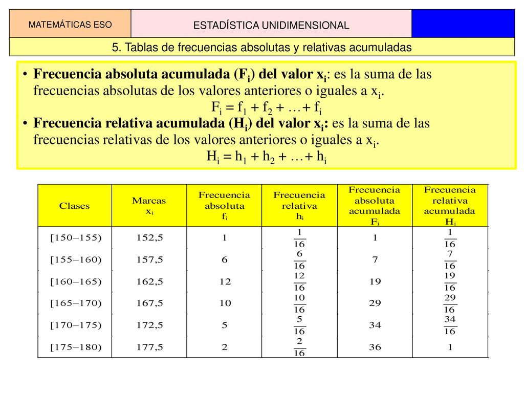 Frecuencia absoluta acumulada (Fi) del valor xi: es la suma de las