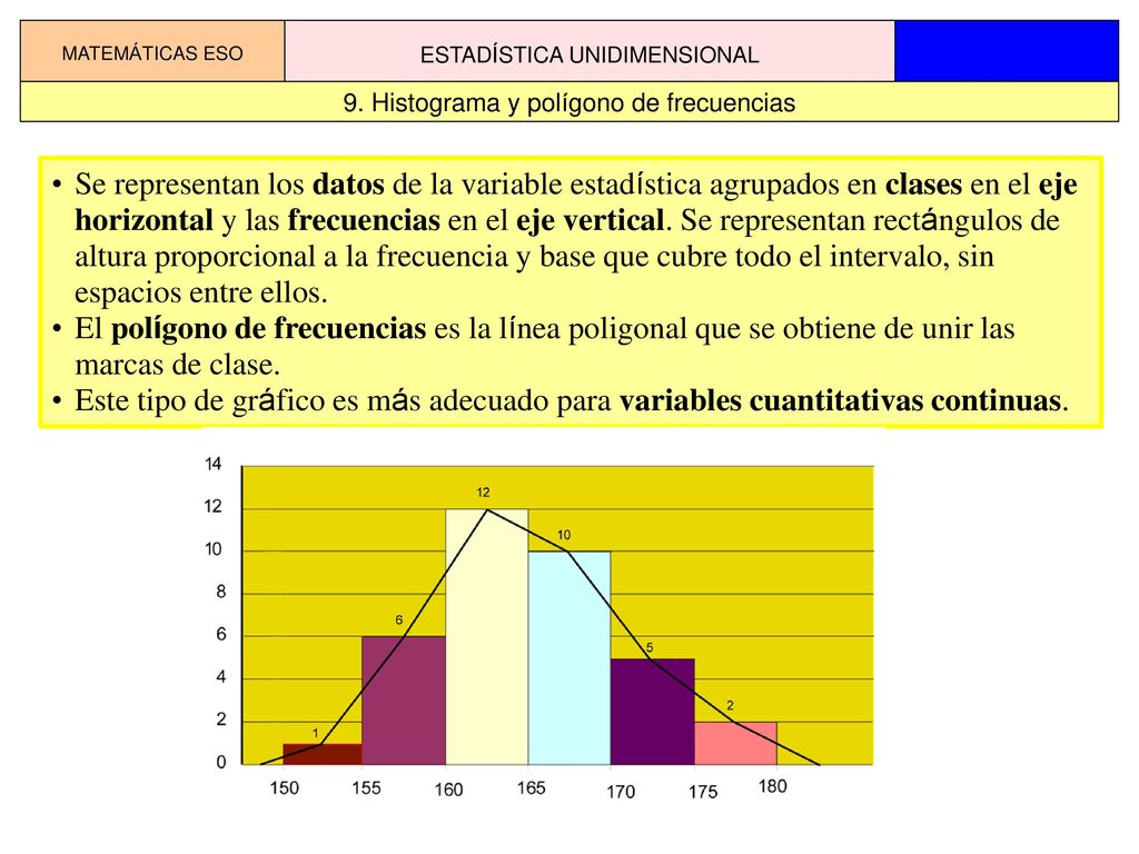 MATEMÁTICAS ESO ESTADÍSTICA UNIDIMENSIONAL. 9. Histograma y polígono de frecuencias.