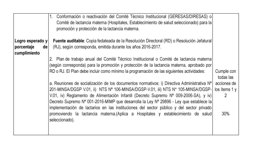 Cumple con todas las acciones de los ítems 1 y 2
