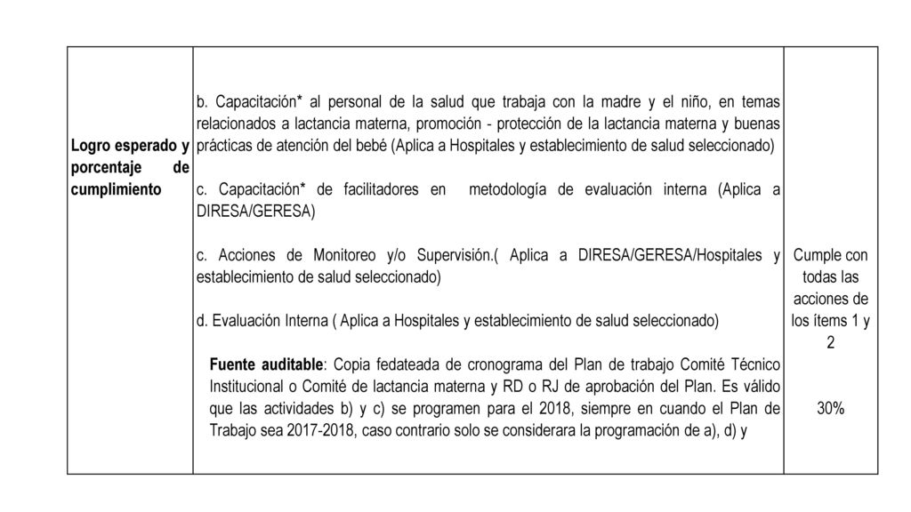 Cumple con todas las acciones de los ítems 1 y 2