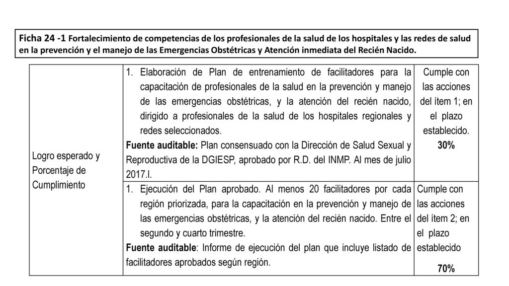 Cumple con las acciones del ítem 1; en el plazo establecido.
