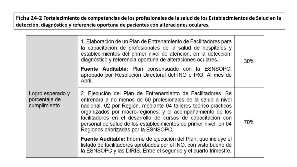 Ficha 24-2 Fortalecimiento de competencias de los profesionales de la salud de los Establecimientos de Salud en la detección, diagnóstico y referencia oportuna de pacientes con alteraciones oculares.