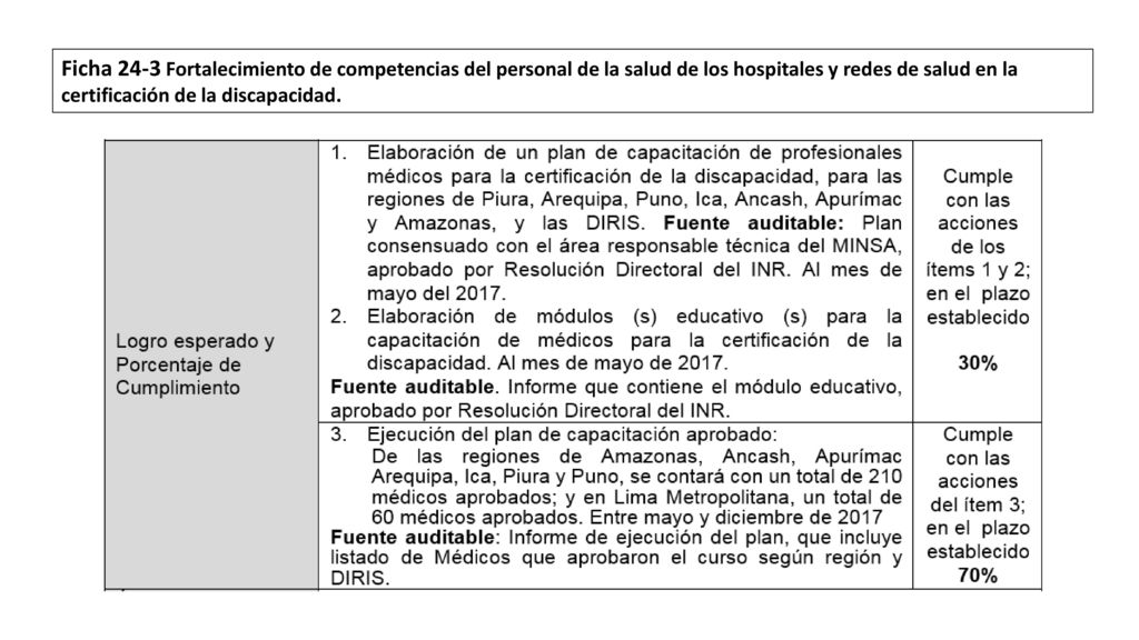 Ficha 24-3 Fortalecimiento de competencias del personal de la salud de los hospitales y redes de salud en la certificación de la discapacidad.