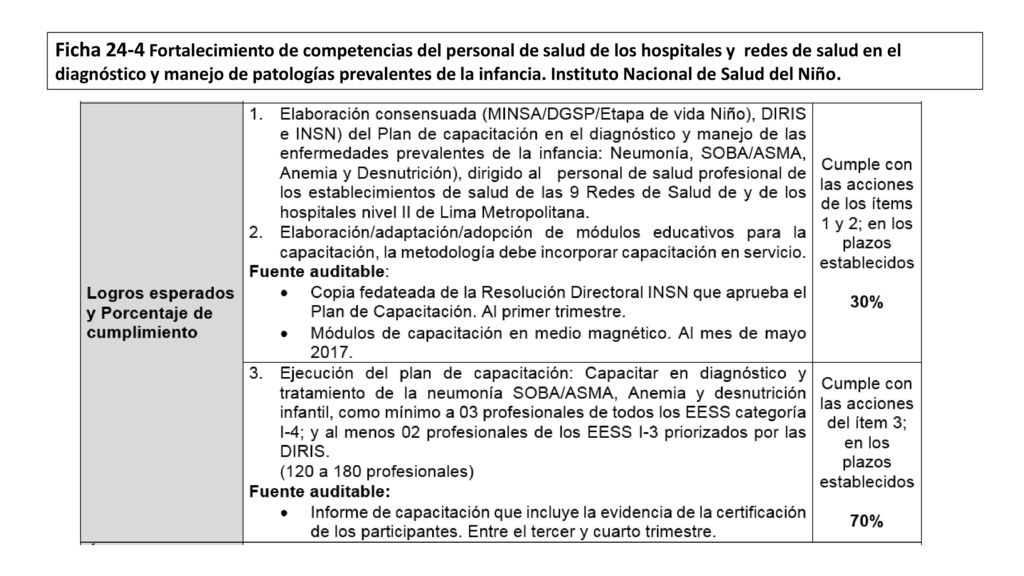 Ficha 24-4 Fortalecimiento de competencias del personal de salud de los hospitales y redes de salud en el diagnóstico y manejo de patologías prevalentes de la infancia.