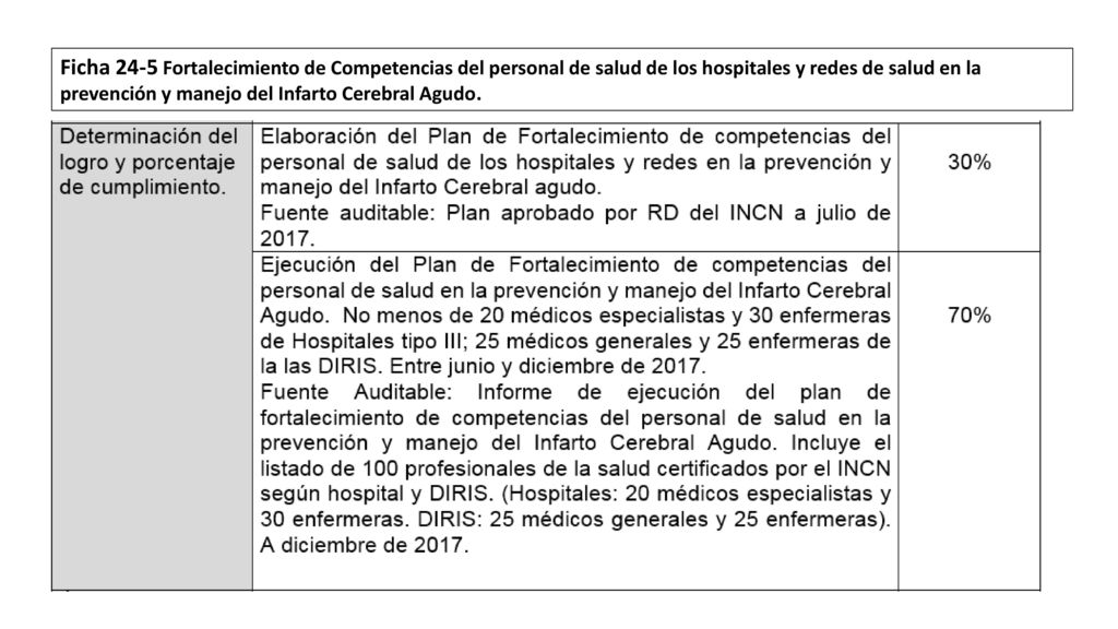 Ficha 24-5 Fortalecimiento de Competencias del personal de salud de los hospitales y redes de salud en la prevención y manejo del Infarto Cerebral Agudo.