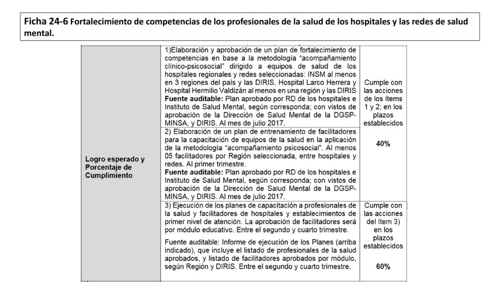 Ficha 24-6 Fortalecimiento de competencias de los profesionales de la salud de los hospitales y las redes de salud mental.