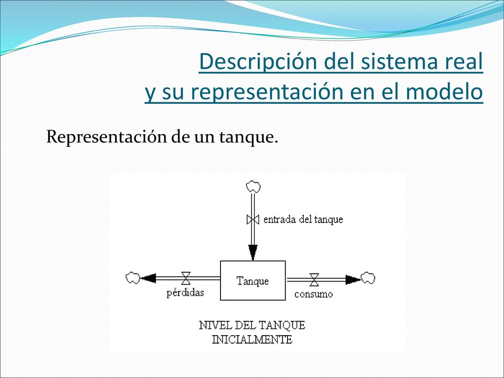 Descripción del sistema real y su representación en el modelo