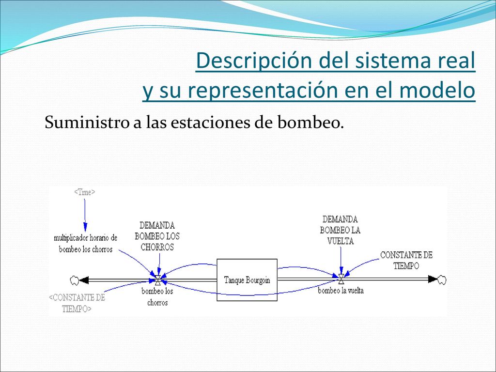 Descripción del sistema real y su representación en el modelo