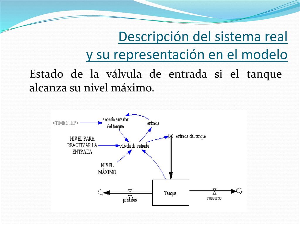 Descripción del sistema real y su representación en el modelo