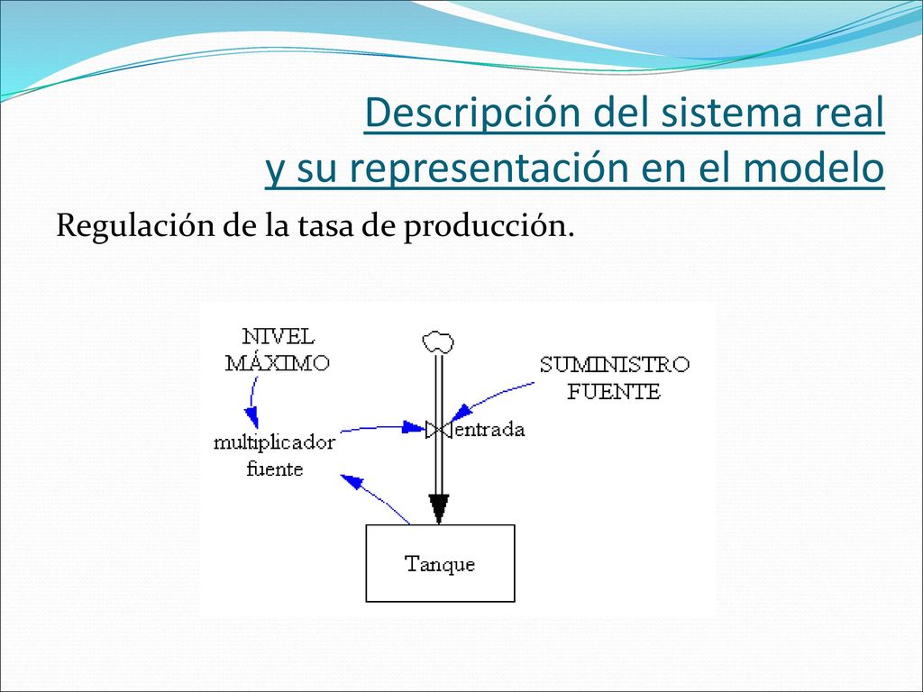 Descripción del sistema real y su representación en el modelo