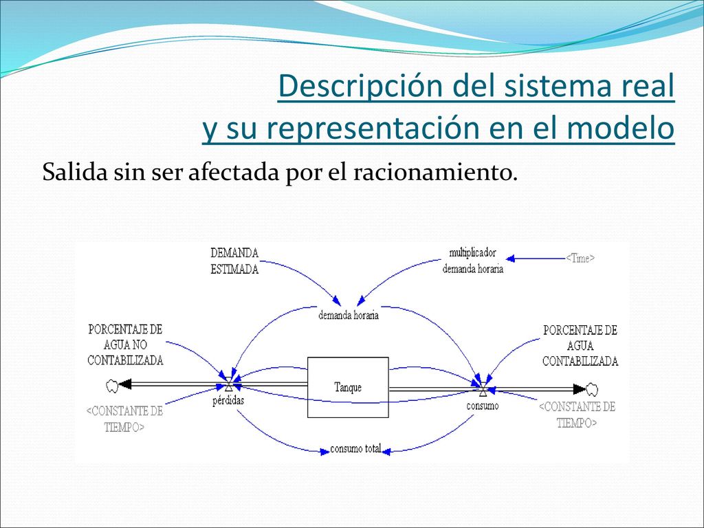Descripción del sistema real y su representación en el modelo