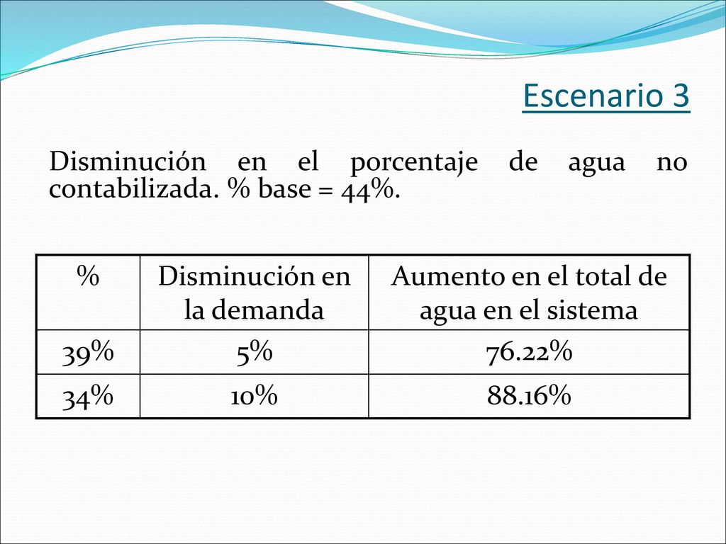 Escenario 3 Disminución en el porcentaje de agua no contabilizada. % base = 44%. % Disminución en la demanda.