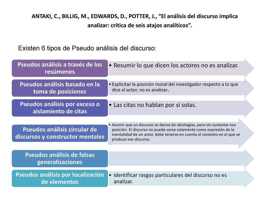 Existen 6 tipos de Pseudo análisis del discurso: