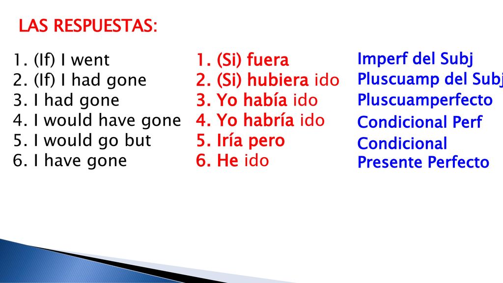 LAS RESPUESTAS: (If) I went (If) I had gone I had gone
