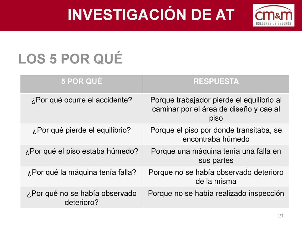 INVESTIGACIÓN DE AT LOS 5 POR QUÉ 5 POR QUÉ RESPUESTA