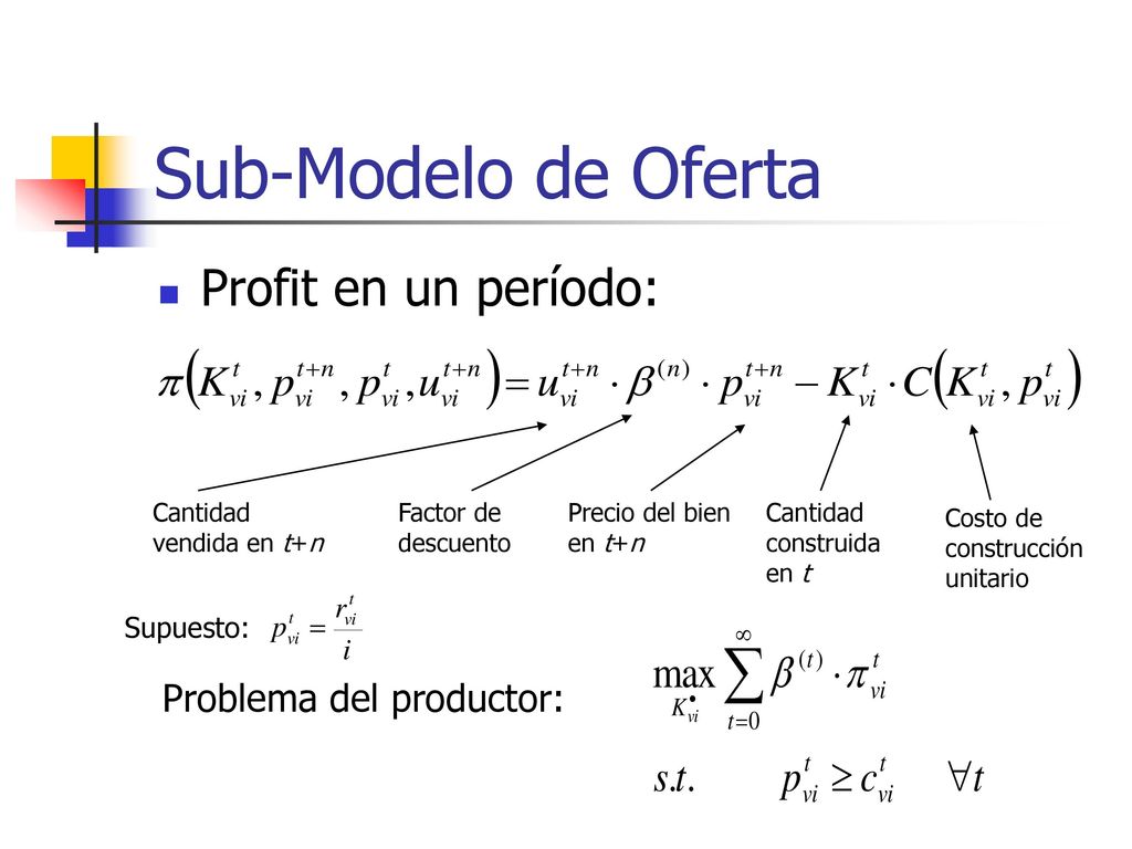 Sub-Modelo de Oferta Profit en un período: Problema del productor: