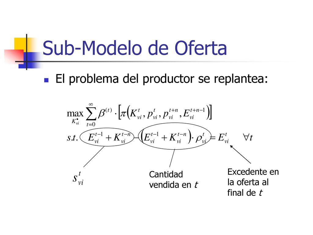 Sub-Modelo de Oferta El problema del productor se replantea: