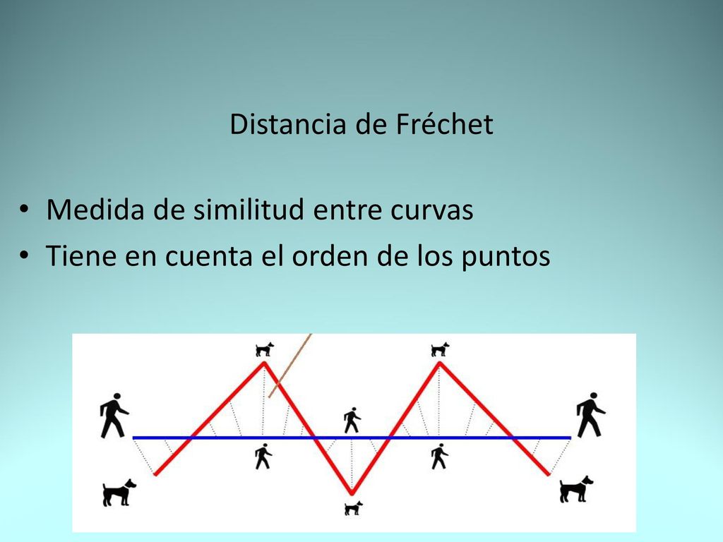 Distancia de Fréchet Medida de similitud entre curvas Tiene en cuenta el orden de los puntos