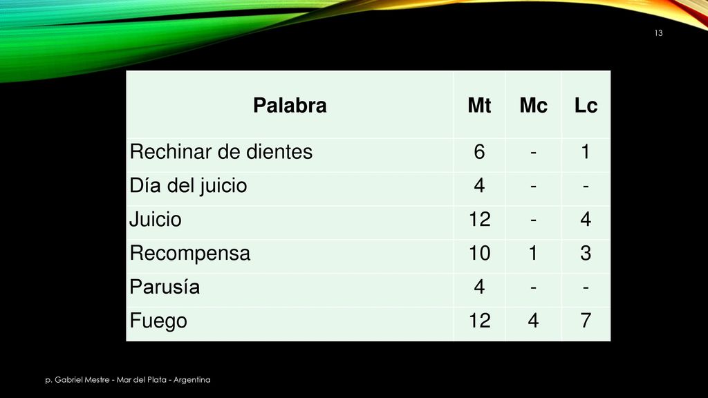 Palabra Mt Mc Lc Rechinar de dientes Día del juicio 4 Juicio 12