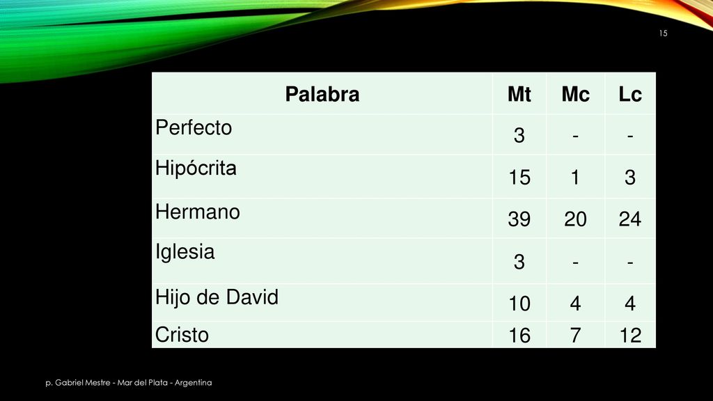 Palabra Mt Mc Lc Perfecto 3 - Hipócrita 15 1 Hermano Iglesia
