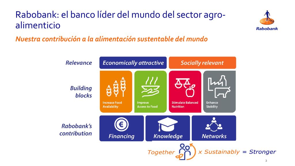 Rabobank: el banco líder del mundo del sector agro-alimenticio