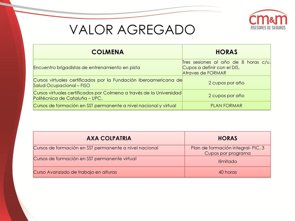 Plan de formación integral- PIC. 3 Cupos por programa