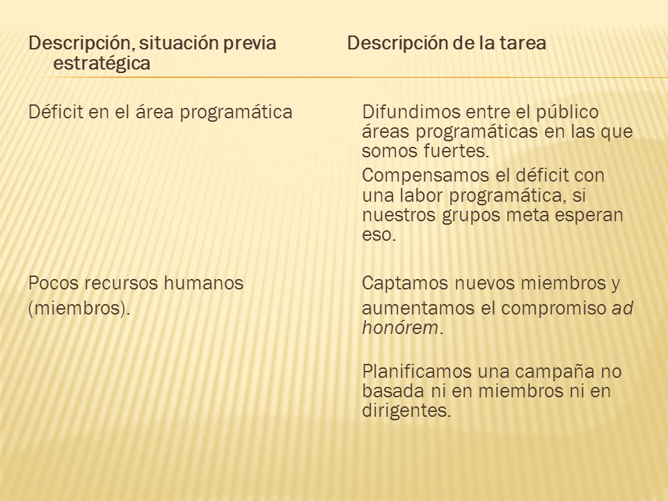 Descripción, situación previa Descripción de la tarea estratégica Déficit en el área programática Difundimos entre el público áreas programáticas en las que somos fuertes.
