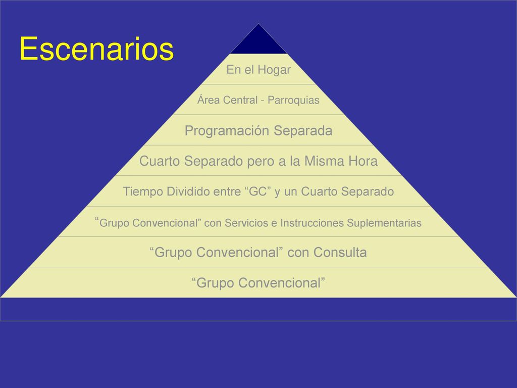 Escenarios Programación Separada Cuarto Separado pero a la Misma Hora