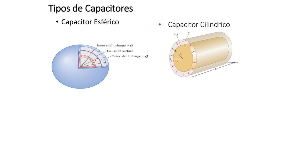 Tipos de Capacitores Capacitor Esférico Capacitor Cilindrico