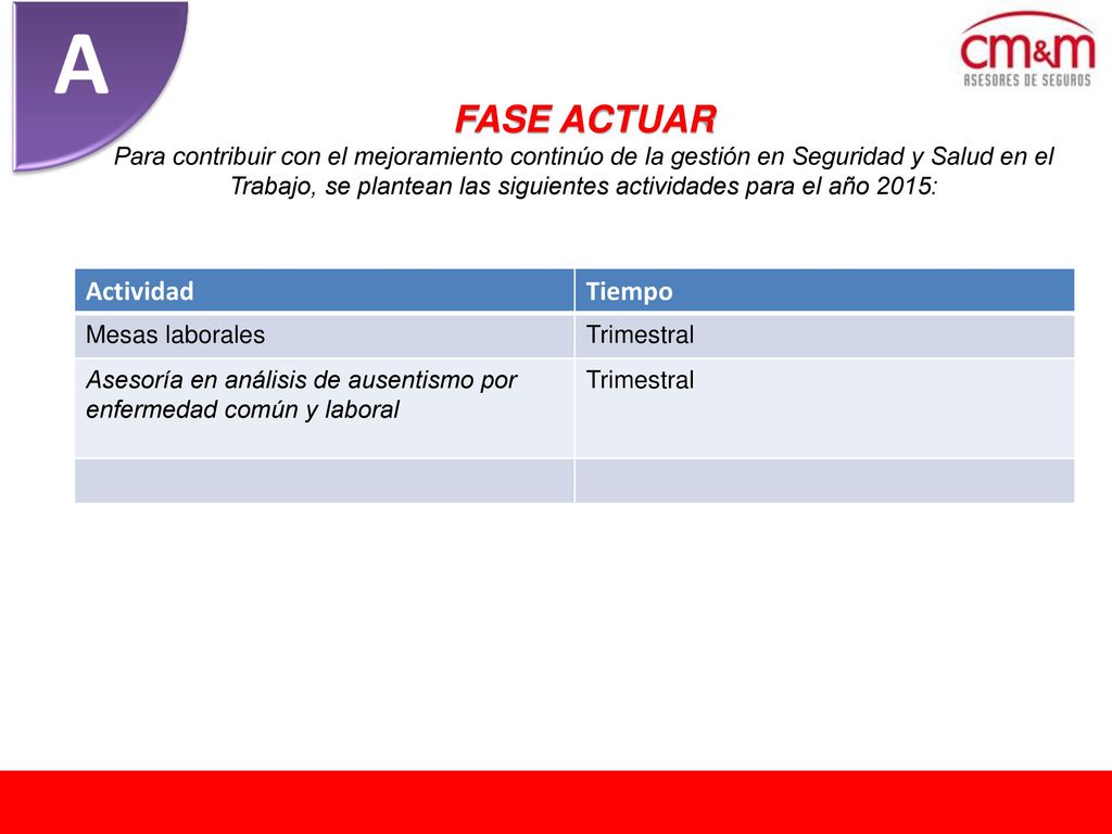 FASE ACTUAR Para contribuir con el mejoramiento continúo de la gestión en Seguridad y Salud en el Trabajo, se plantean las siguientes actividades para el año 2015: