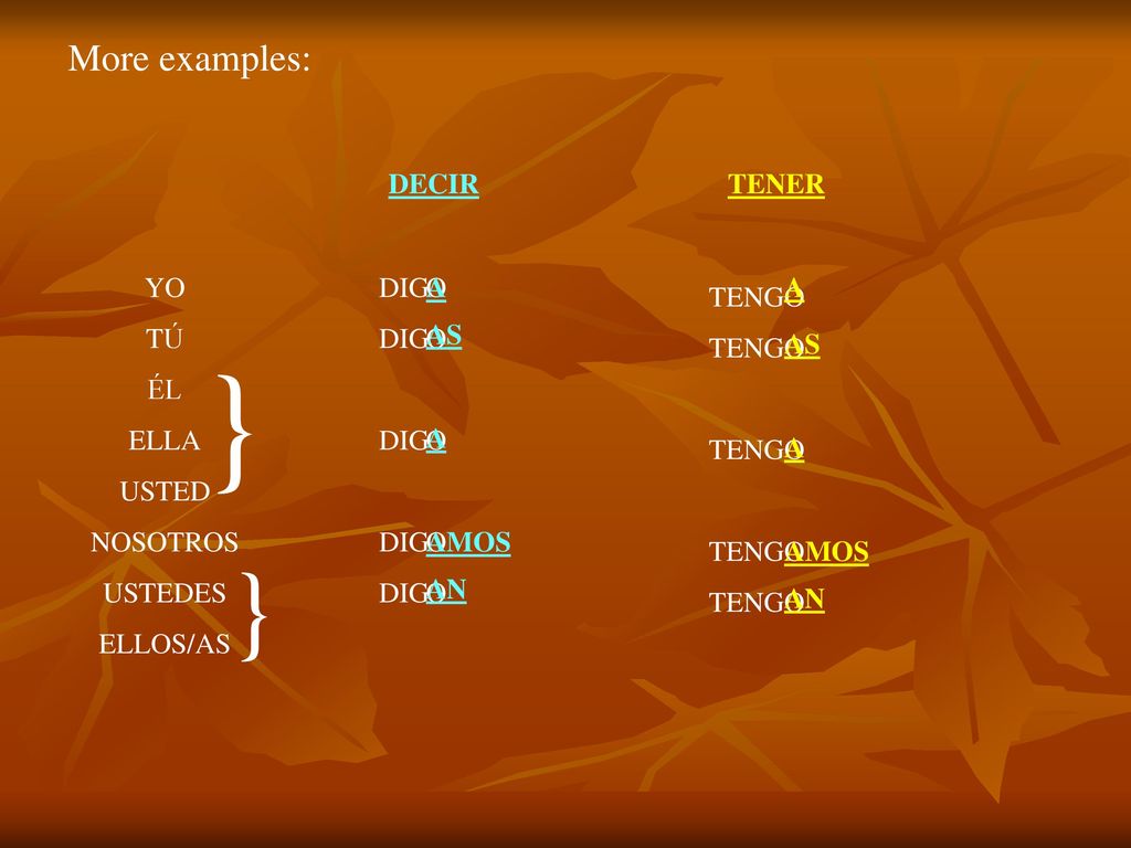 } } More examples: DECIR TENER YO TÚ ÉL ELLA USTED NOSOTROS USTEDES