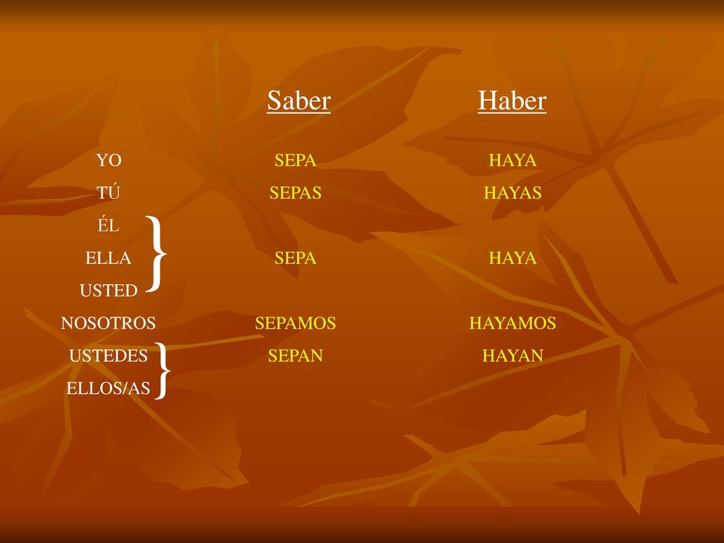 } } Saber Haber YO TÚ ÉL ELLA USTED NOSOTROS USTEDES ELLOS/AS SEPA