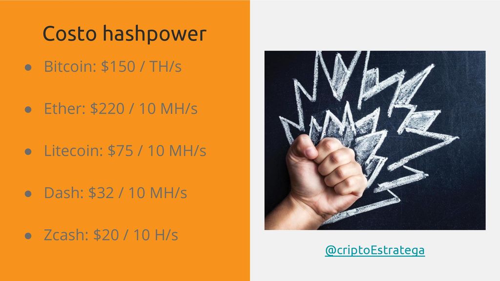 Costo hashpower Bitcoin: $150 / TH/s Ether: $220 / 10 MH/s